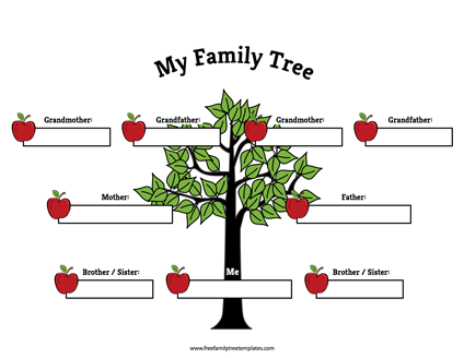 Family tree book template lovely family tree template for mac